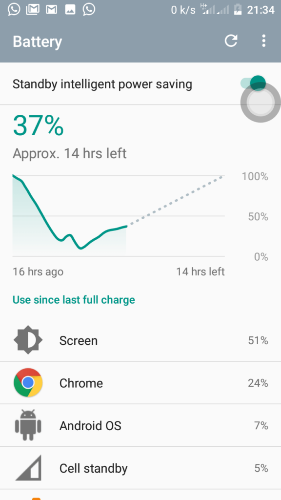 Tecno Spark K7 Full Review: Just Almost Perfect 32 Tecno Spark K7 Battery usage Image 1