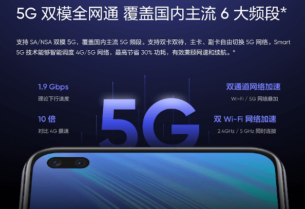 Realme X50m is official; has Snapdragon 765G, and $280 price tag realme X50m 5G 3 1