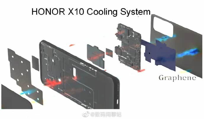 Honor X10 to have Graphene heatsink for heat management