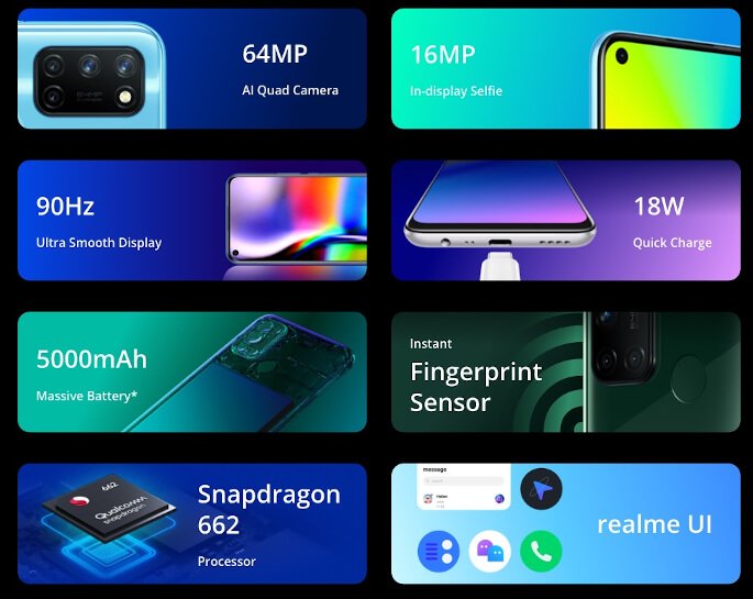 Realme 7i released with Snapdragon 662 and 8GB RAM