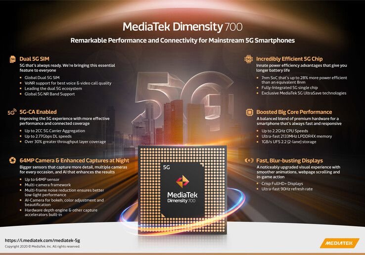 Mediatek Dimensity 700: 5G smartphones to get even cheaper