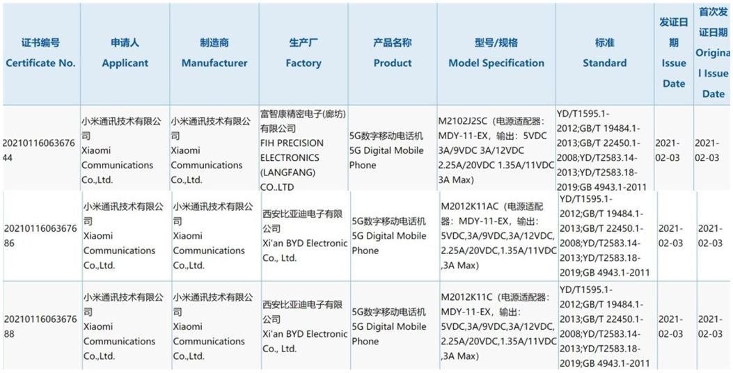 Redmi K40 bangs 3C certification with 33W fast charger