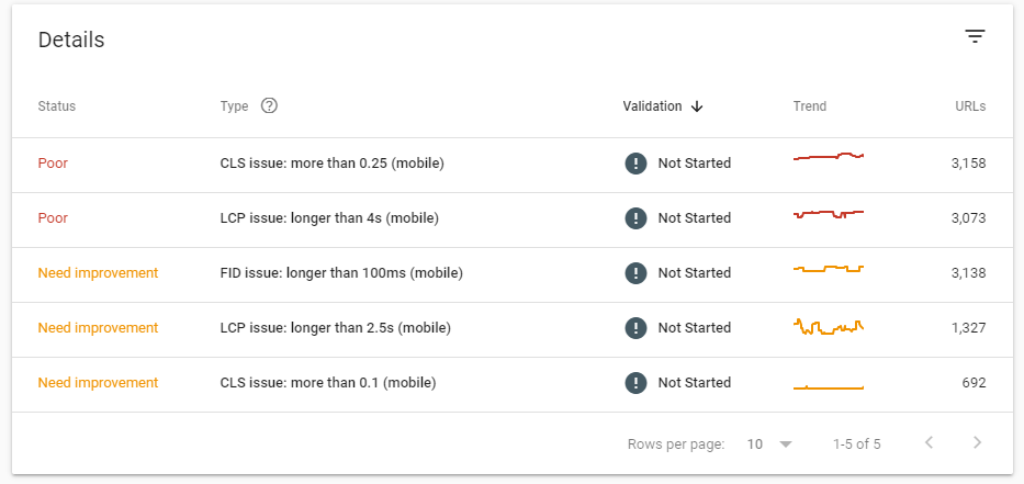 Notable changes: Page Experience section added to Google Search Console