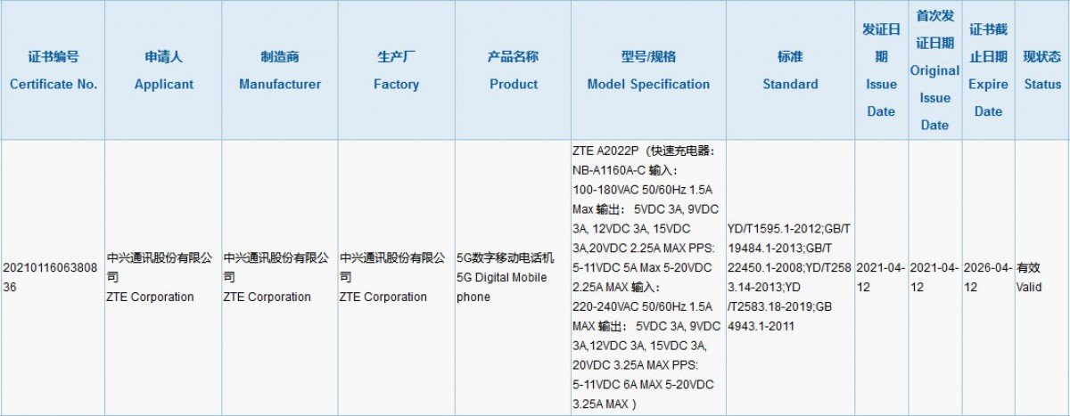 New ZTE Axon 30 Ultra passed the 3C certification; to come with 66W charger