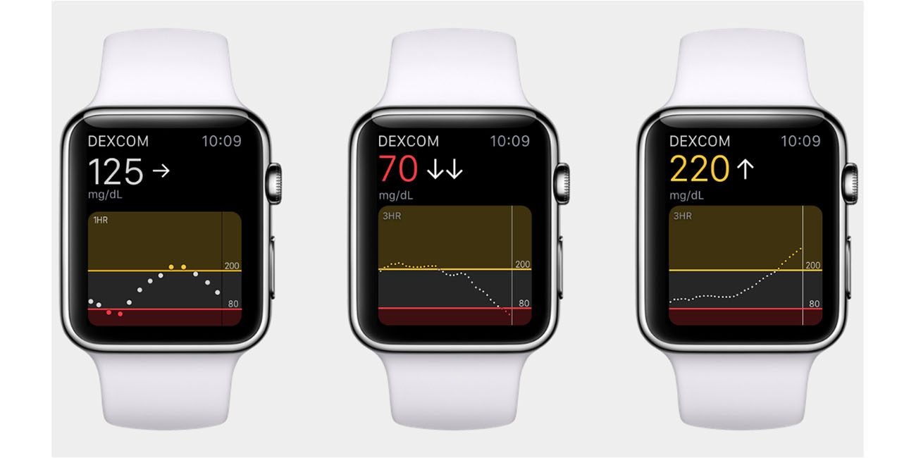Apple Watch Series 7 expected to have a blood sugar monitor