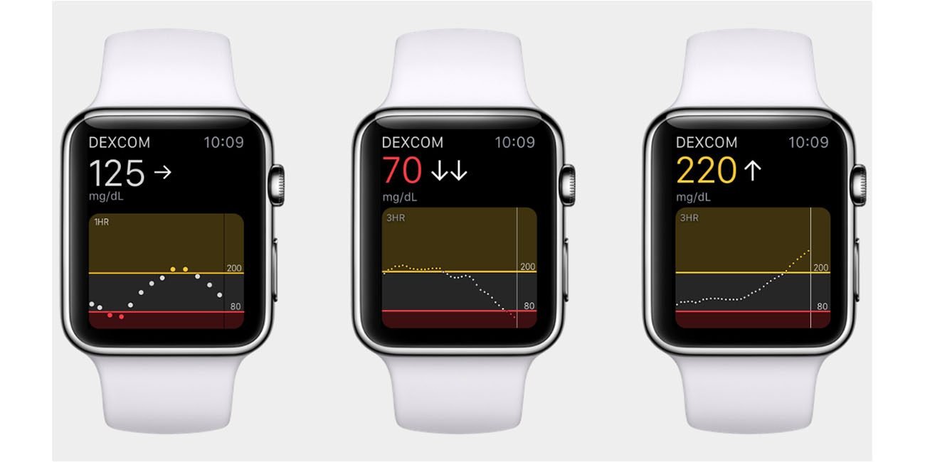 Apple Watch Series 7 expected to have a blood sugar monitor Apple Watch Series 7 expected to have a blood sugar monitor | DroidAfrica