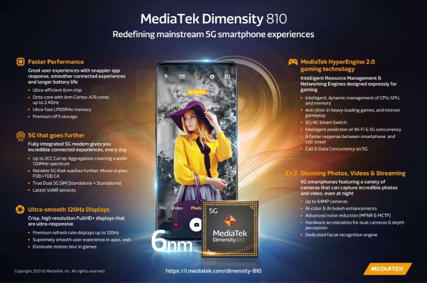 MediaTek Dimensity 810 and 920 now official; here are all you should know