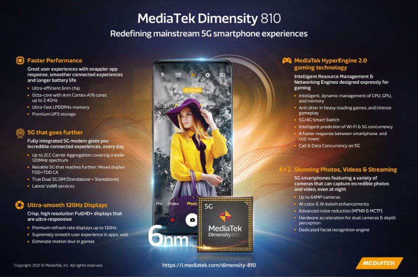 MediaTek Dimensity 810 and 920 now official; here are all you should know Dimensity 810 1