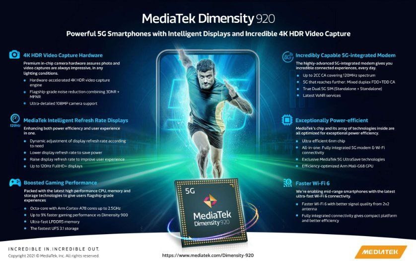 MediaTek Dimensity 810 and 920 now official; here are all you should know