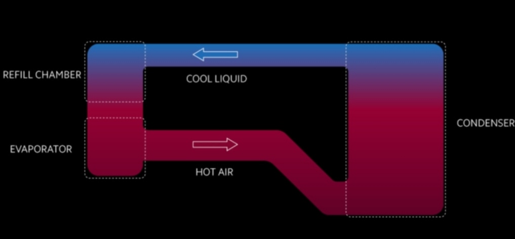 Loop LiquidCool Technology Ready for Xiaomi Smartphones