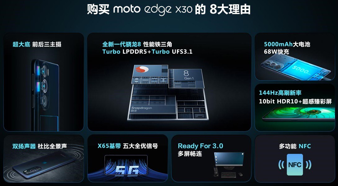 Motorola Edge X30 with Snapdragon 8 gen 1 (2)