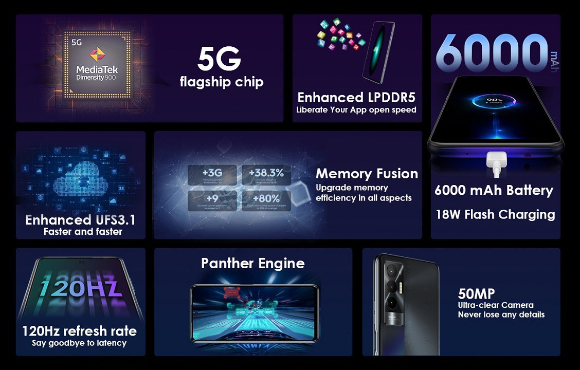 First Tecno 5G smartphone goes official with Dimensity 900 CPU, LPDDR5 and UFS3.1 Tecno POVA 5G features DroidAfrica