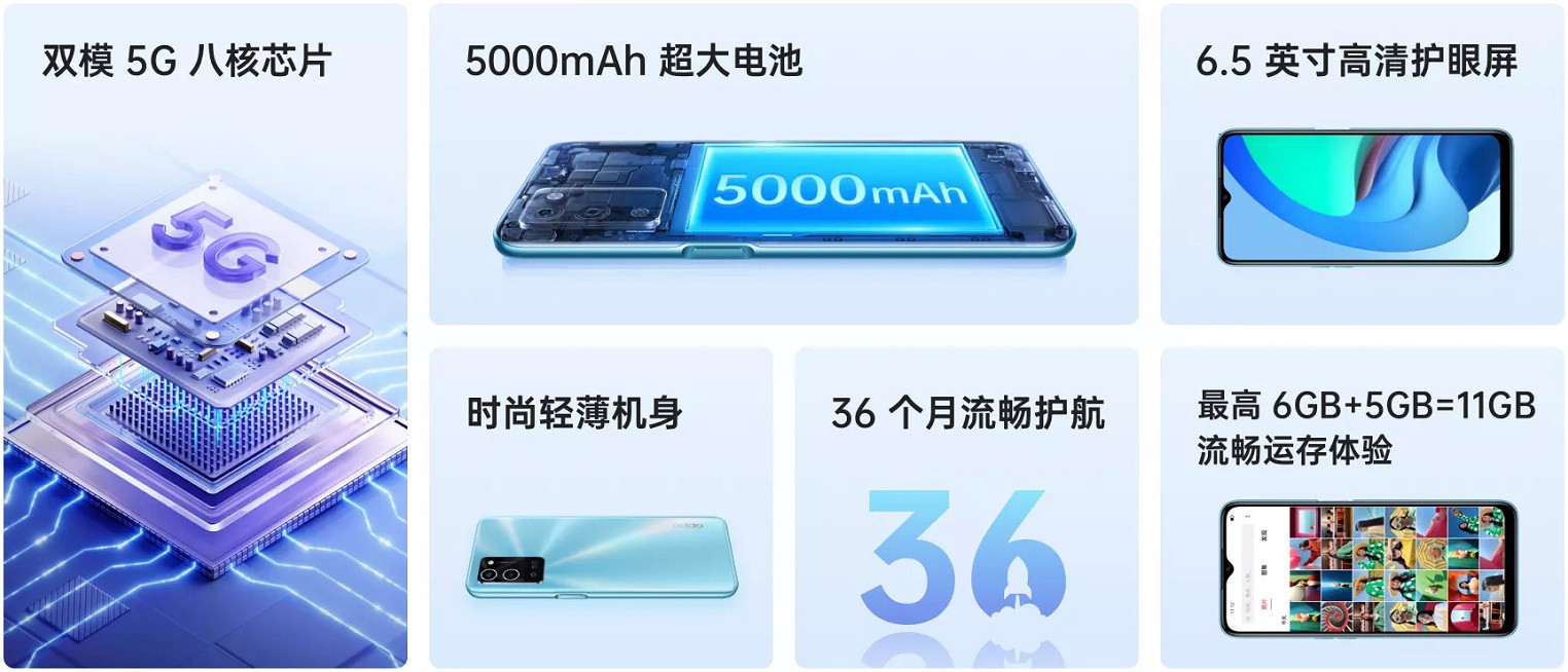OPPO A56 5G Full Specification and Price | DroidAfrica