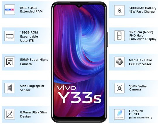 Vivo Y33S features