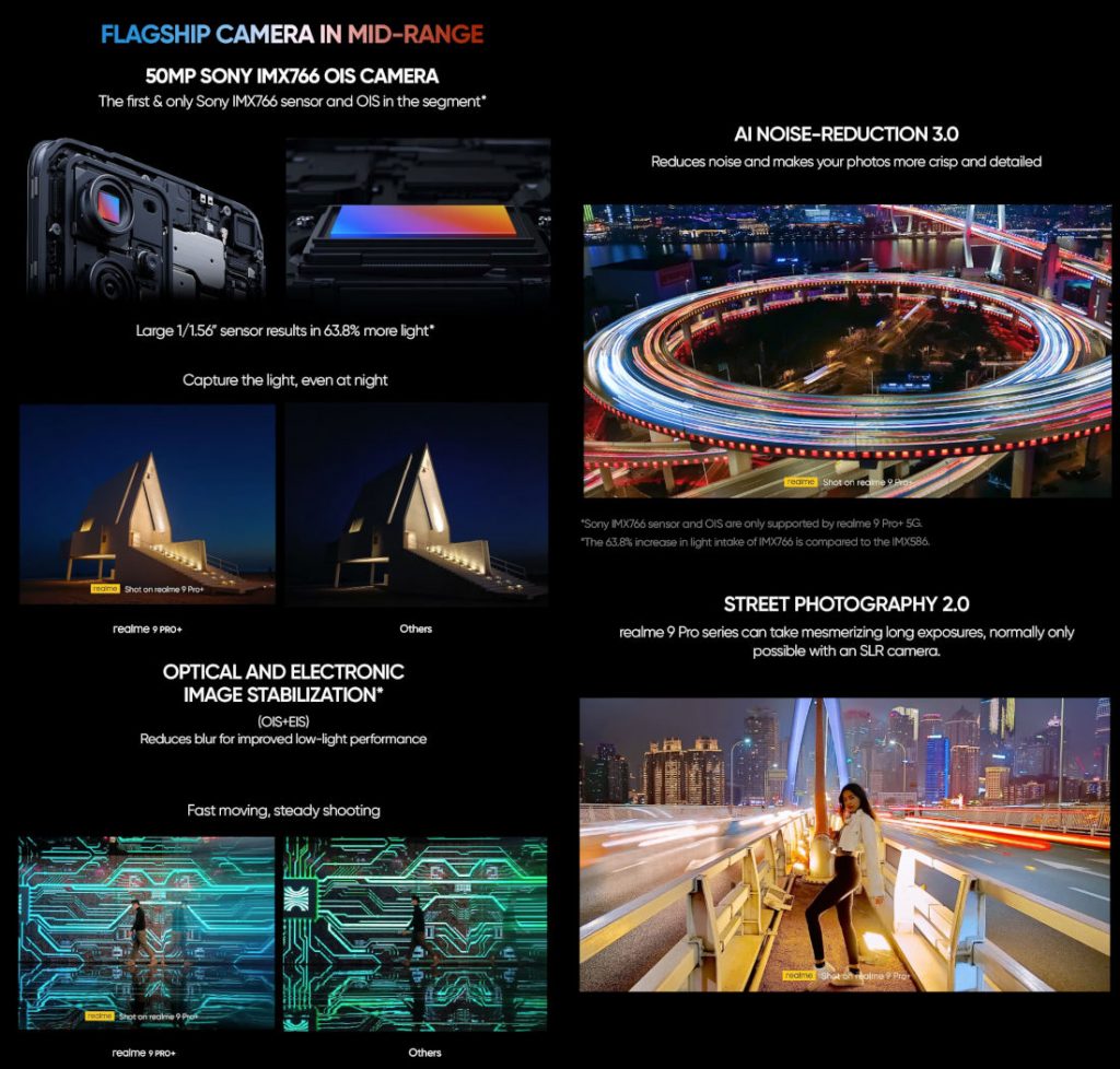 Camera specifications of Realme 9 Pro Plus Realme 9 Pro and 9 Pro Plus scheduled for February 16 in India; up to Dimensity 920 expected Camera specifications of Realme 9 Pro Plus