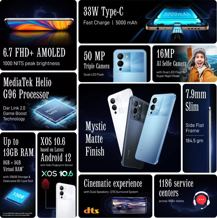 Infinix Note 12 Turbo announced in India; drags vanilla Note 12 along 3 Infinix Note 12 Turbo announced in India; drags vanilla Note 12 along Specs of Note 12 Turbo in India