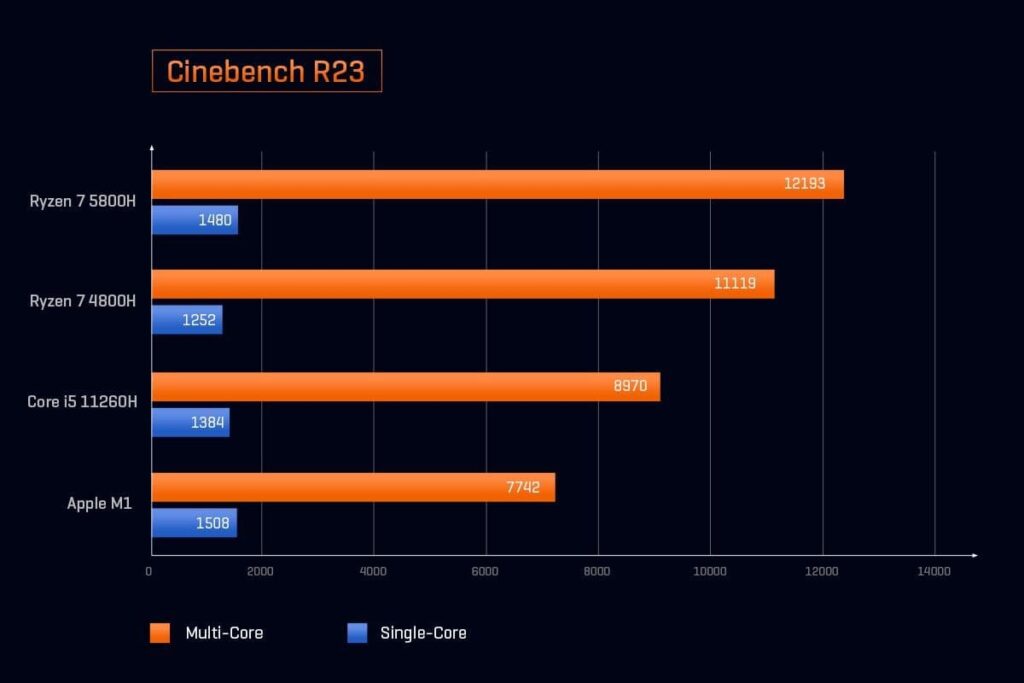 Chuwi teases the RZBOX 2022 as world's first AMD RYZEN 7 5800H Mini PC rzbox 5800h CPU benchmark 003