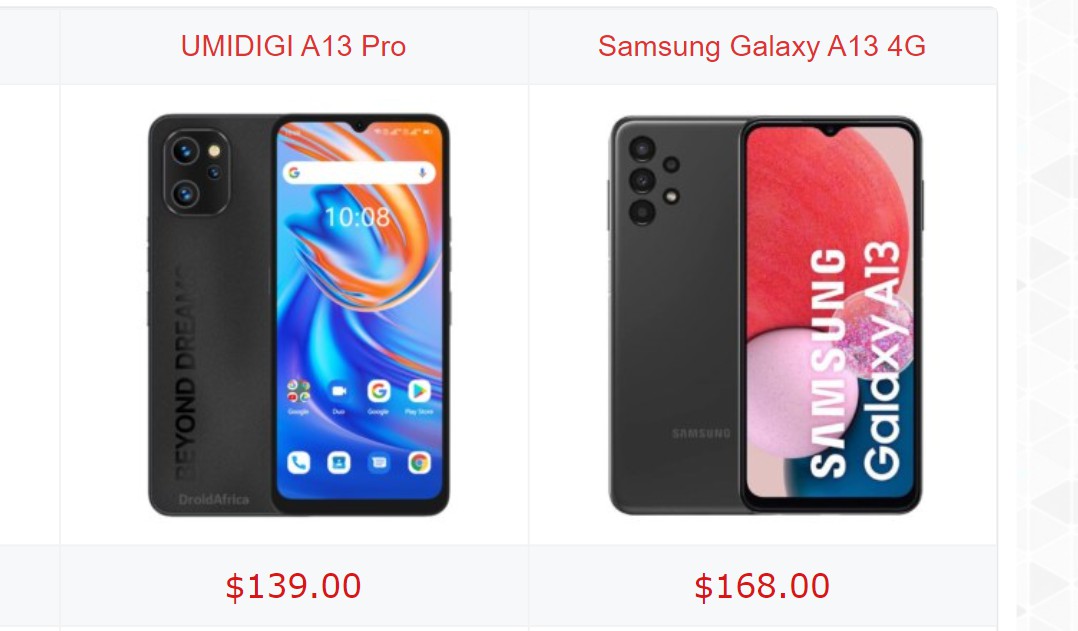 UMIDIGI A13 Pro vs Samsung Galaxy A13 4G
