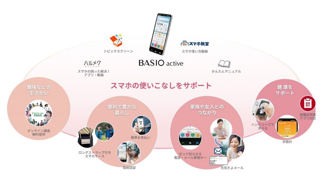 Sharp BASIO active SHG09, 5G Smartphone for beginners launched Basio active smartphone5
