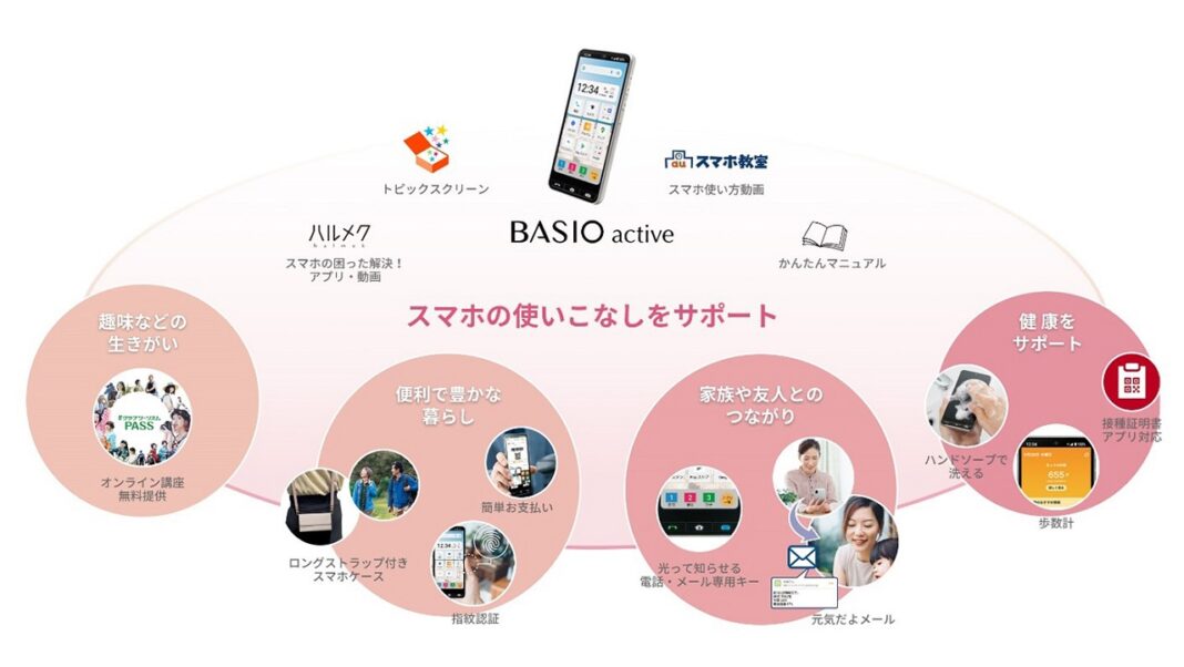 Sharp BASIO active SHG09, 5G Smartphone for beginners launched ...