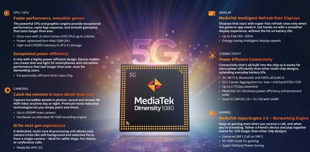 MediaTek adds a new 5G CPU dubbed Dimensity 1080 Dimensity 1080 CPU from MediaTek