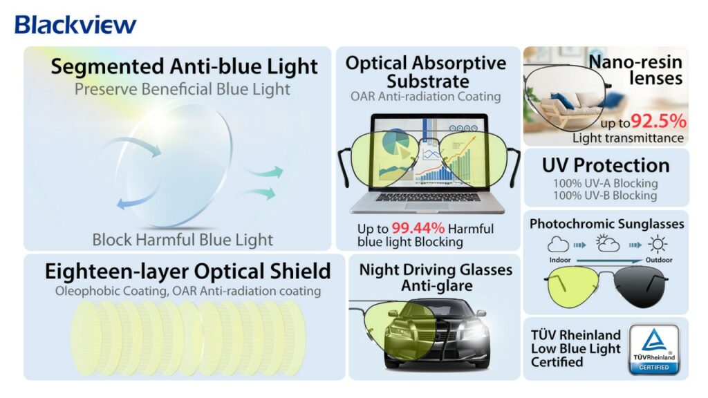 Full details of Blackview's BG601, BG602, BG801 and BG802 Anti-Blue Light Glasses 9 full-details-of-blackviews-bg601-bg602-bg801-and-bg802-anti-blue-light-glasses-10-1302333