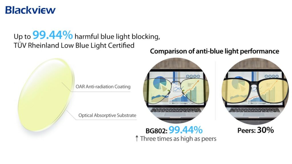 Full details of Blackview's BG601, BG602, BG801 and BG802 Anti-Blue Light Glasses 10 full-details-of-blackviews-bg601-bg602-bg801-and-bg802-anti-blue-light-glasses-11-7484150