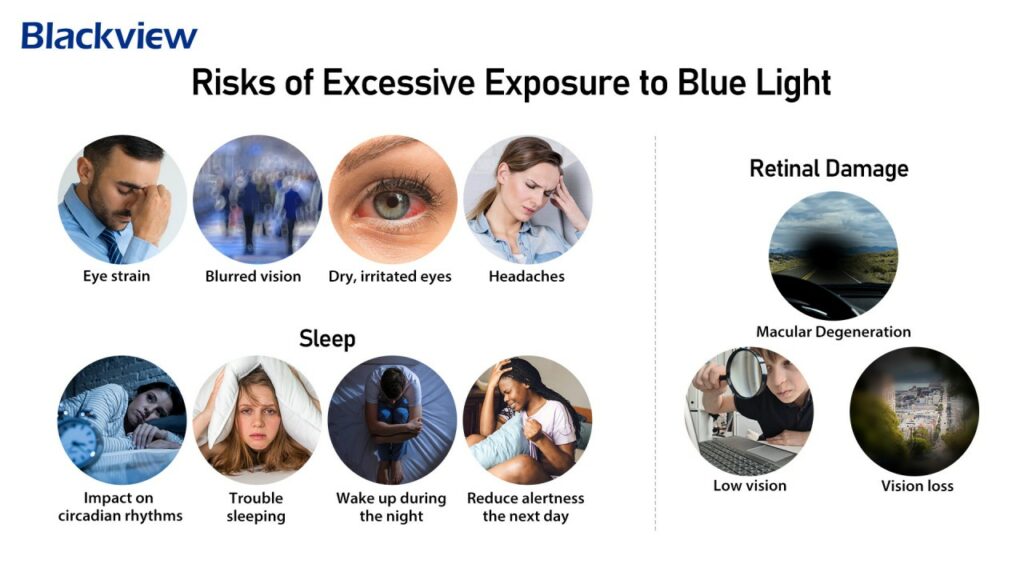 Full details of Blackview's BG601, BG602, BG801 and BG802 Anti-Blue Light Glasses 3 full-details-of-blackviews-bg601-bg602-bg801-and-bg802-anti-blue-light-glasses-3-2162486