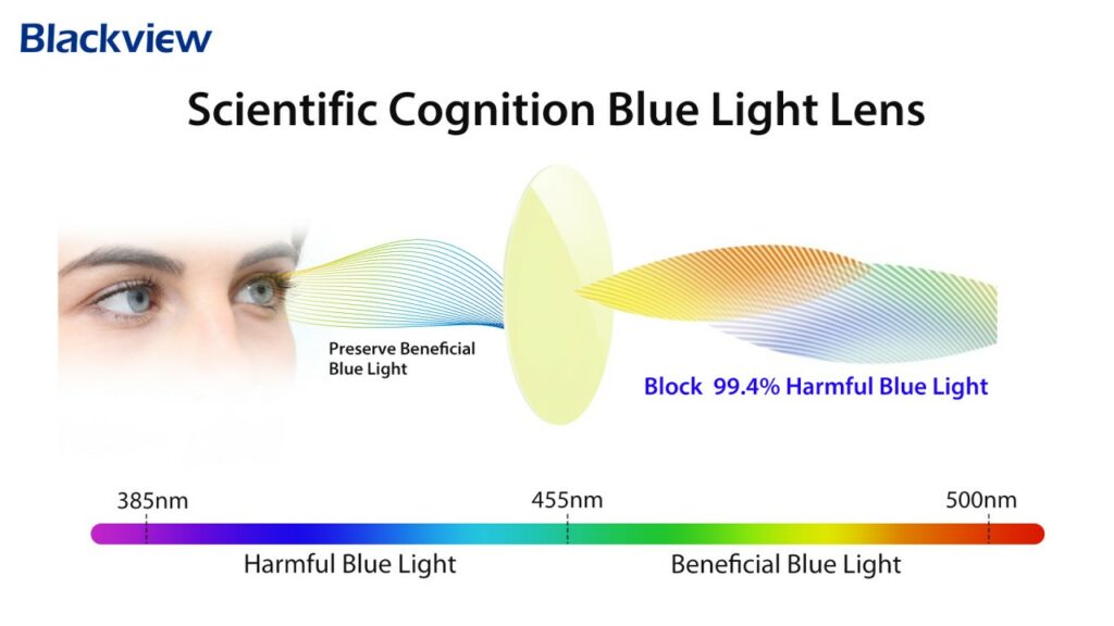 Full details of Blackview's BG601, BG602, BG801 and BG802 Anti-Blue Light Glasses 5 full-details-of-blackviews-bg601-bg602-bg801-and-bg802-anti-blue-light-glasses-5-5033133