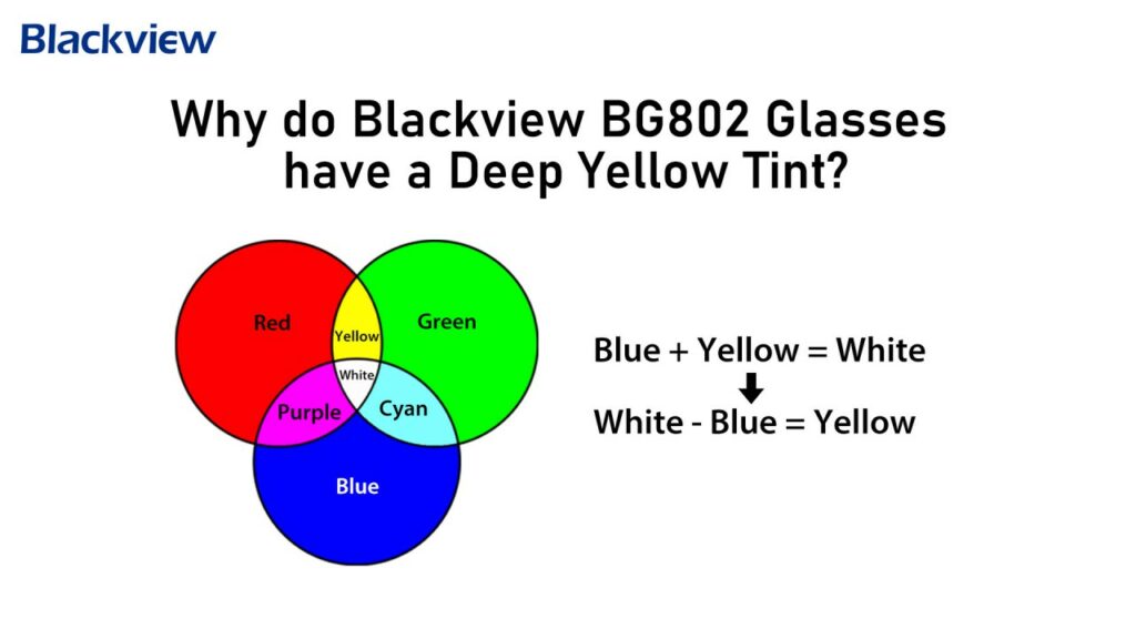 Full details of Blackview's BG601, BG602, BG801 and BG802 Anti-Blue Light Glasses 6 full-details-of-blackviews-bg601-bg602-bg801-and-bg802-anti-blue-light-glasses-6-1078973