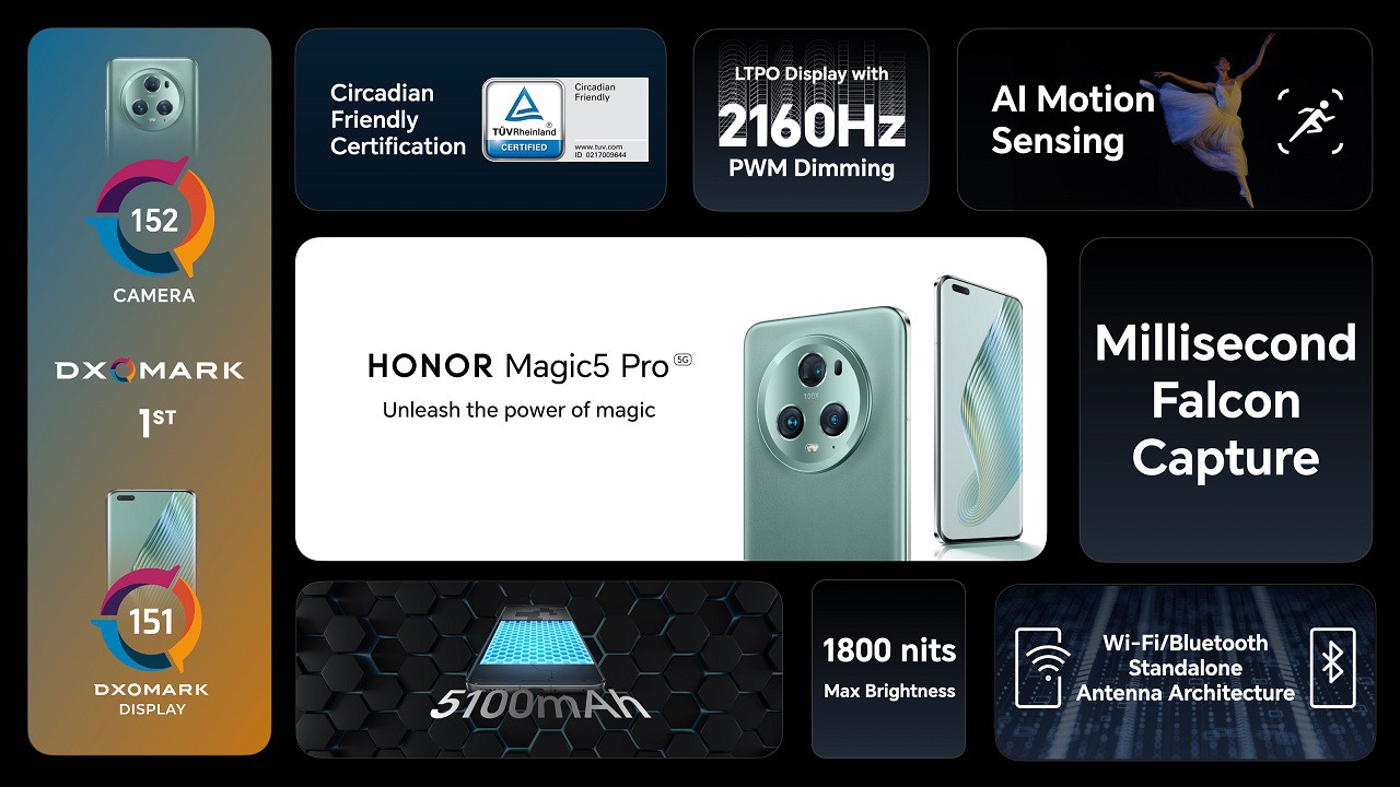 honor-magic5-pro-best-camera-smartphone-according-to-dxomark-4039230