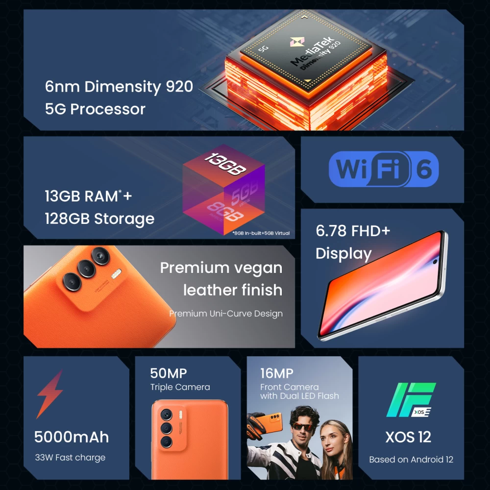 Two infinix smartphones announced in India; Zero 5G 2023 with a Turbo model 3 infinix-zero-5g-2023-features-6073477