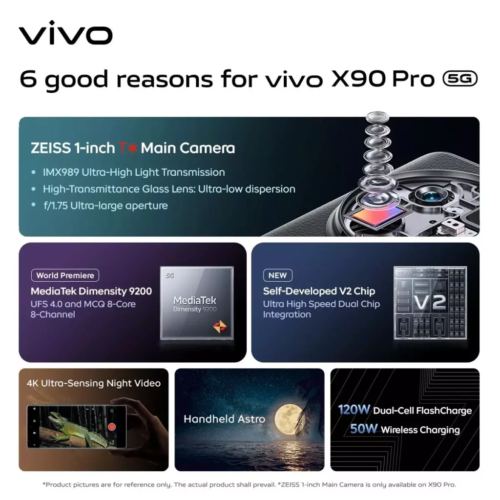 key-features-of-vivo-x90-pro-6722586