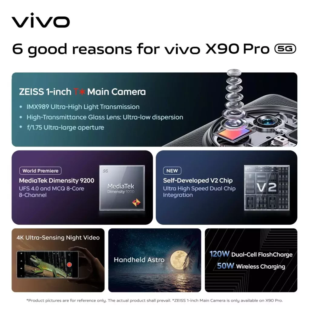 key features of vivo x90 pro 6722586 1024x1024 Vivo launches X90 Pro with Dimensity 9200 in Malaysia key features of vivo x90 pro 6722586