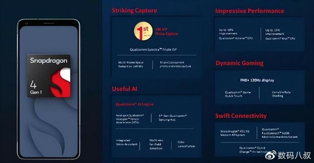 UP NEXT: Xiaomi Redmi Note 12R Pro set for April 29th; Snapdragon 4 Gen 1 expected 2 snapdragon-4-gen-1-5250252