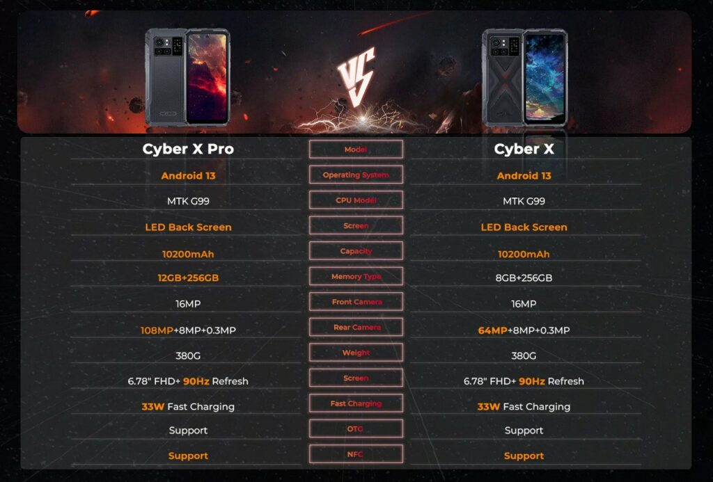 Hotwav Cyber X and Cyber X Pro with Helio G99 CPU now official Cyber X Vs Cyber X Pro