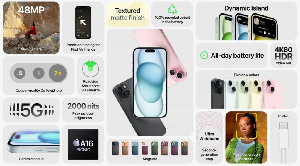 Key features of Apples vanilla iPhone 15 1024x568 Apple Announces iPhone 15 and iPhone 15 Plus with Enhanced Display, iOS 17 and Apple's A16 Bionic Key features of Apples vanilla iPhone 15