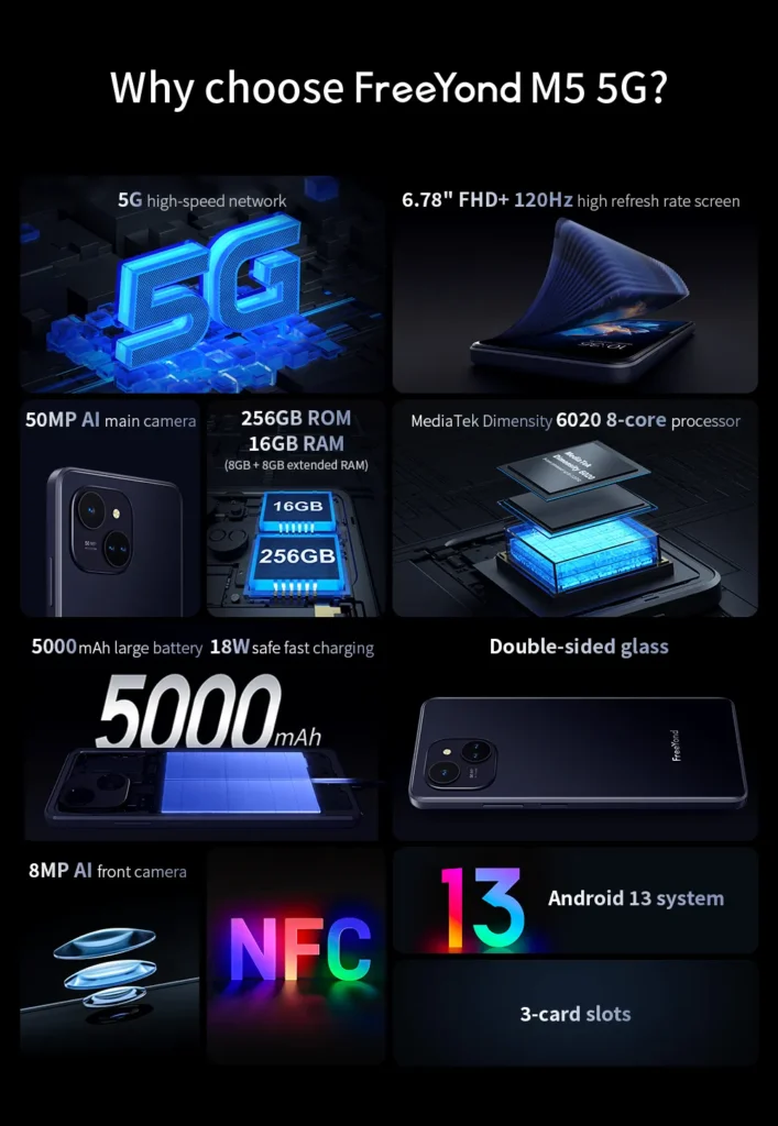 Dimensity 6020 CPU, 6.78-inches Screen, 120Hz Refresh, and 5000mAh Battery: FreeYond M5 5G Unveiled Dimensity 6020 CPU, 6.78-inches Screen, 120Hz Refresh, and 5000mAh Battery: FreeYond M5 5G Unveiled | DroidAfrica