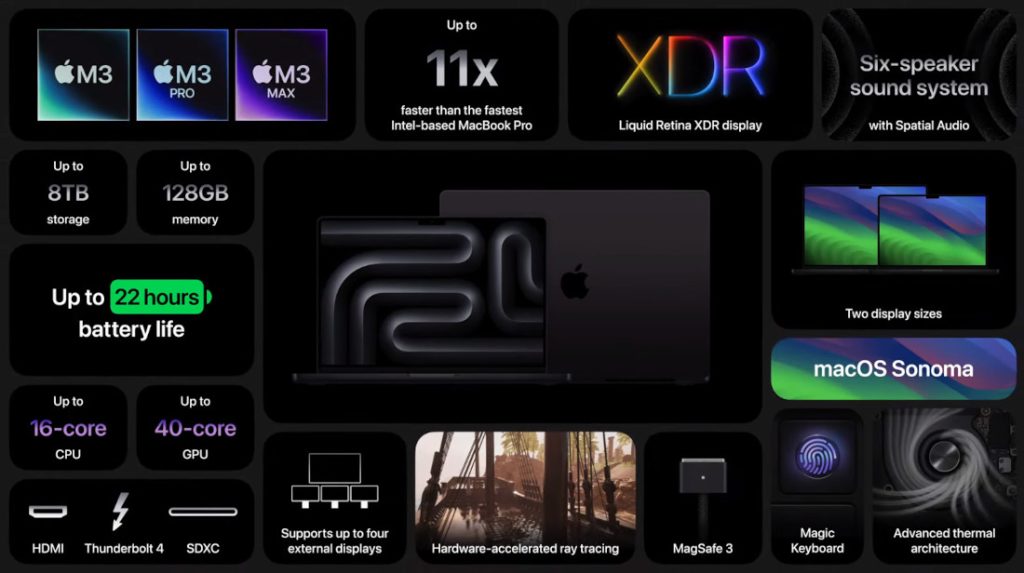 features of apple macbook pro 2023 models MacBook Pro 2023 Lineup: All You Need to Know | DroidAfrica
